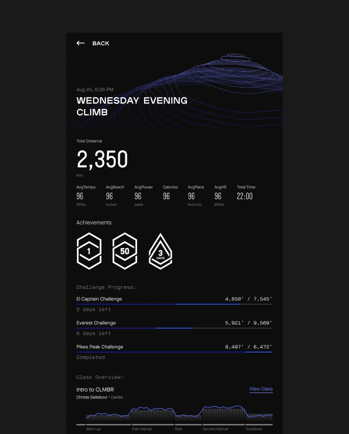 Workout summary — mobile