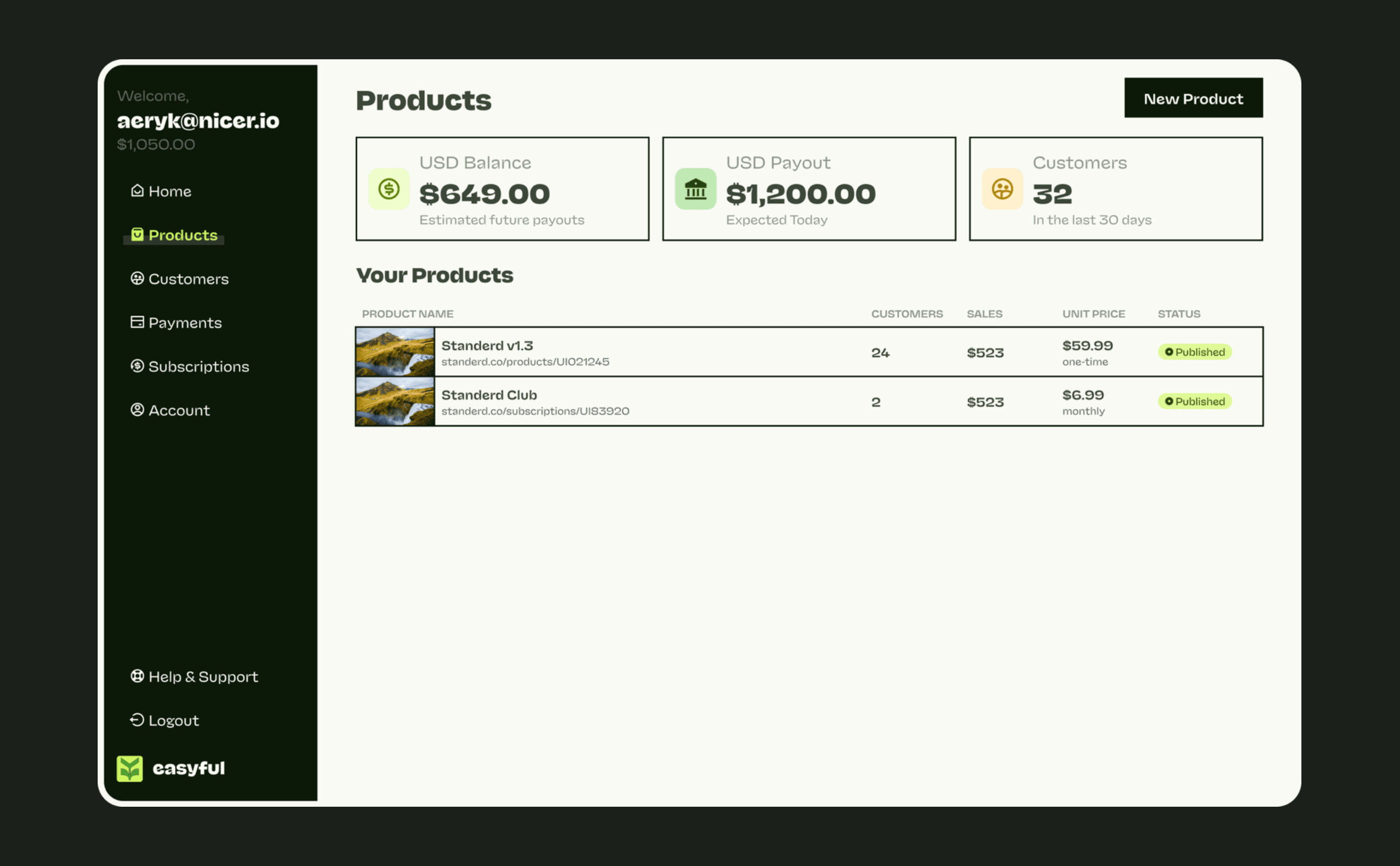 Products dashboard