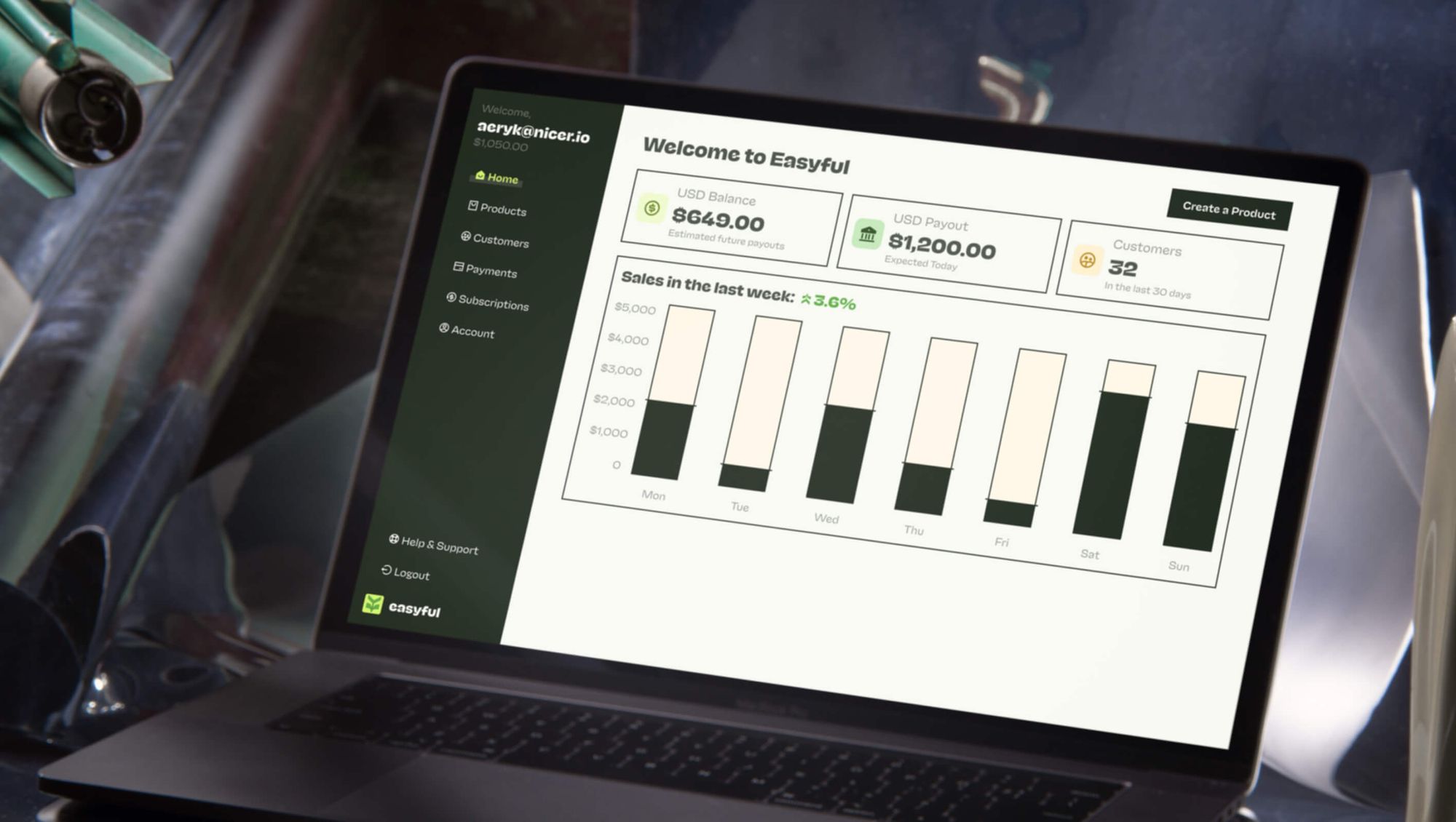 Creator dashboard