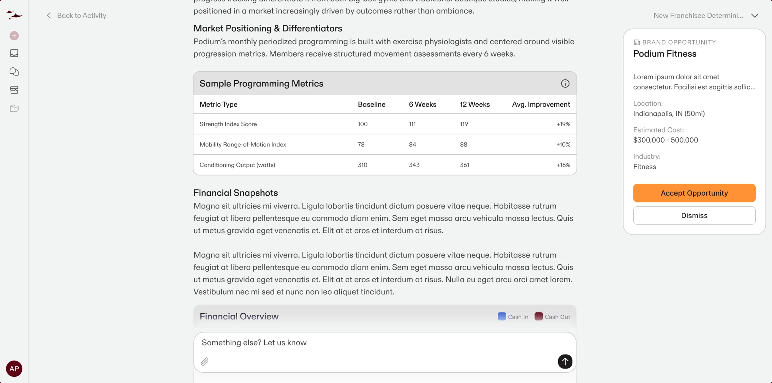 A brand profile in Glidepath — market positioning, a sample programming metrics table and financial snapshots — beside the Podium Fitness brand-opportunity card with Accept and Dismiss actions