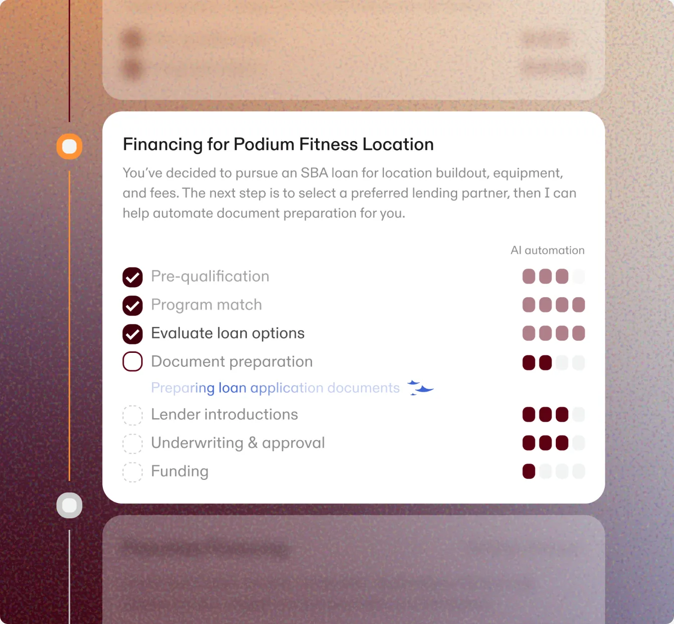 A journey step card — “Financing for Podium Fitness Location” — with a checklist from pre-qualification to funding and an AI-automation meter beside each task