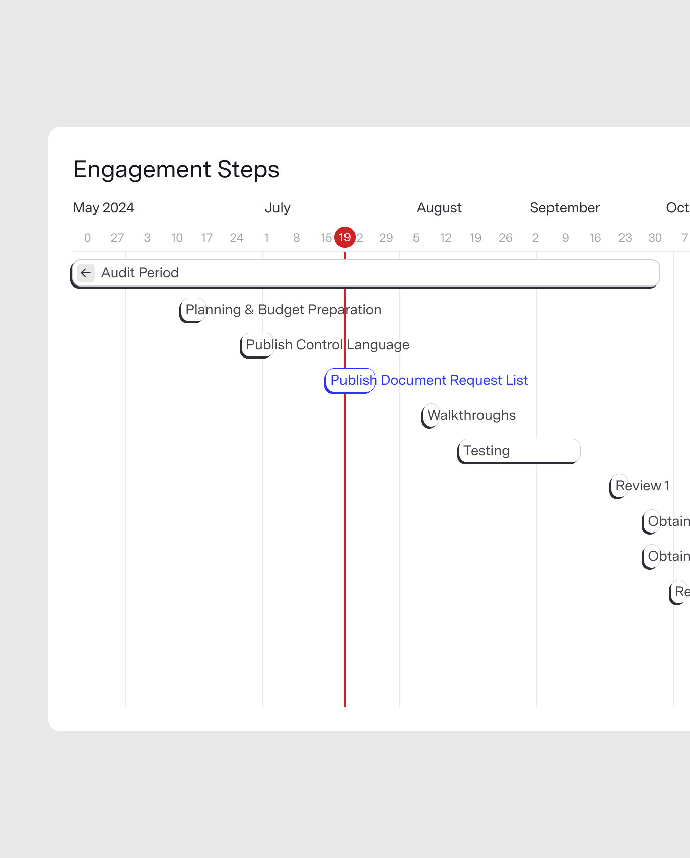 Engagement steps